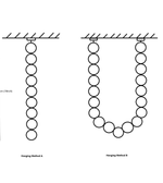 Diagram showing two hanging methods with circles attached to strings.